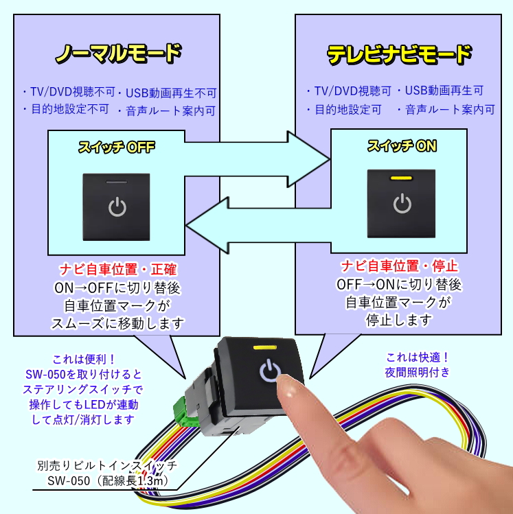 ケーズシステム 通信プラザ / 08545F9170** (NMZN-Z73DS) スバル純正ディーラーオプションナビ対応  ステアリングスイッチ操作タイプ 走行中テレビＤＶＤ視聴＋ナビ操作できるテレビナビキット [TV-015X]